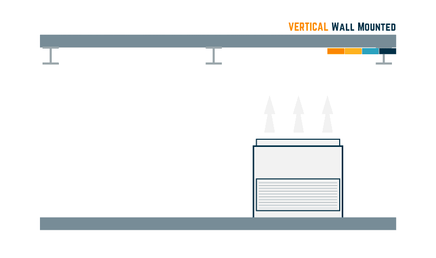 Verticale vloer-wandgemonteerde eenheid