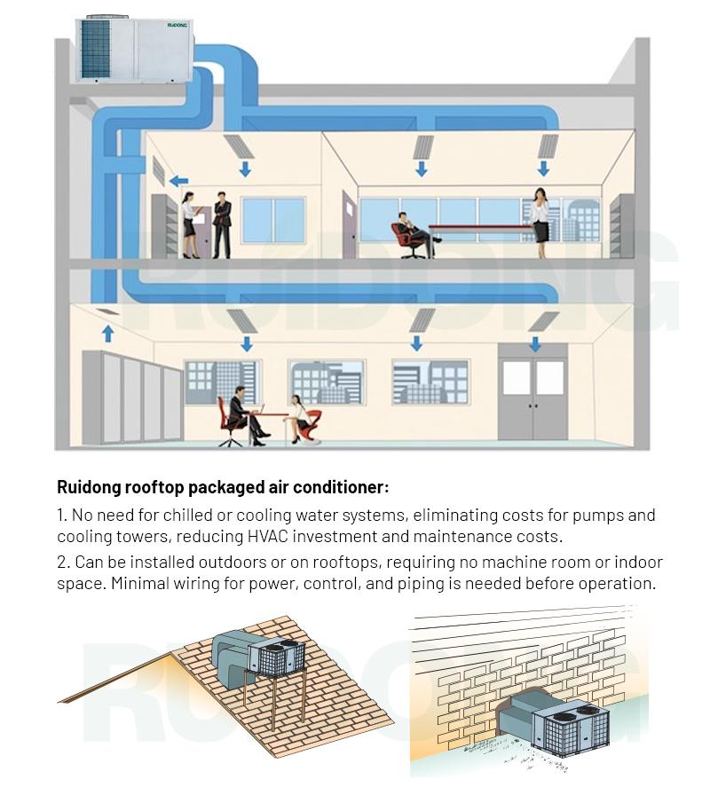 图片 3-installatie van verpakking op het dak