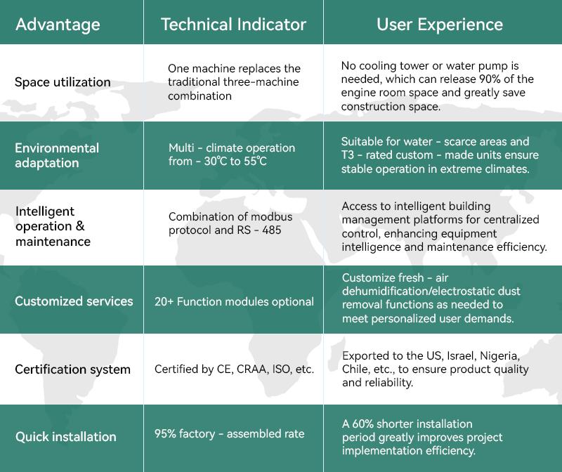 图片 5-Advantages of Dak Packaged Unit