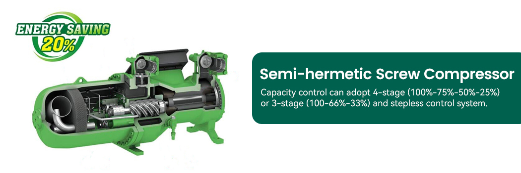 Figuur 2 Semi-Hermetische schroefcompressor