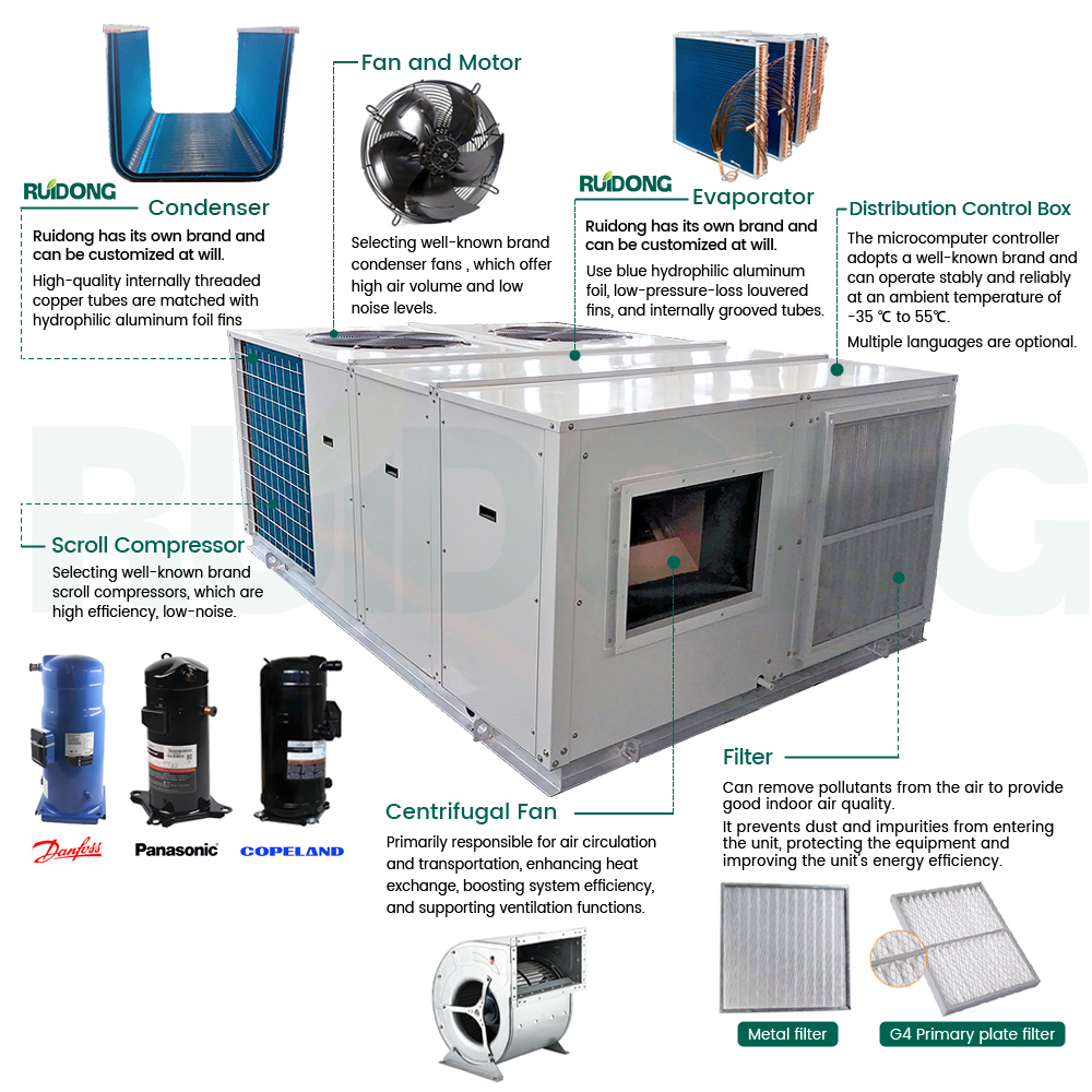 图片 2-De structuur van de verpakking op het dak